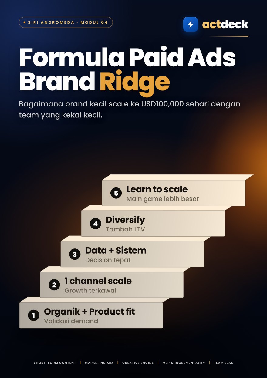 Modul 4 — Formula Paid Ads Ridge
