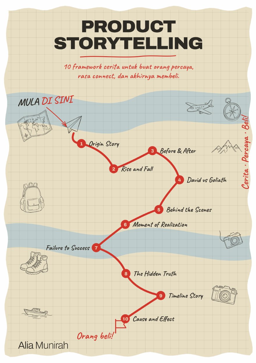 Modul 2 — Product Storytelling