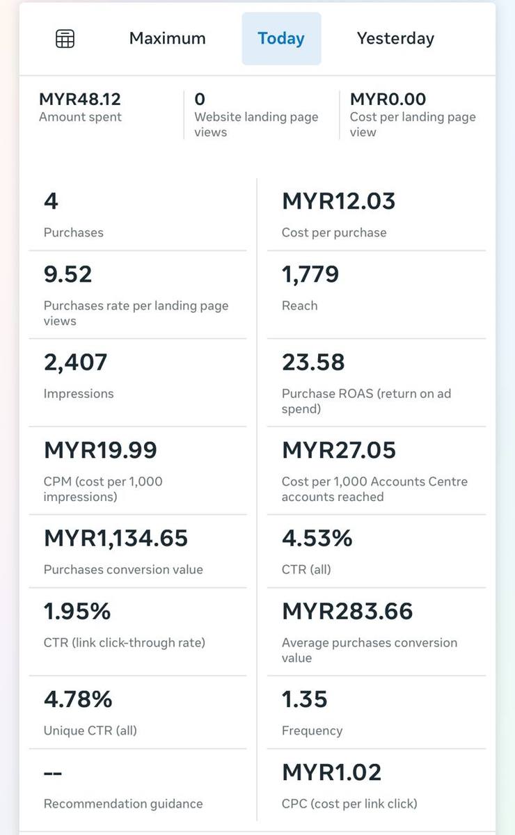 Ads Manager — Purchase ROAS 23.58 pada CPC MYR1.02